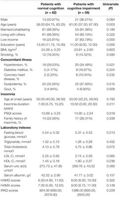 Association Between Z Drugs Use and Risk of Cognitive Impairment in Middle-Aged and Older Patients With Chronic Insomnia